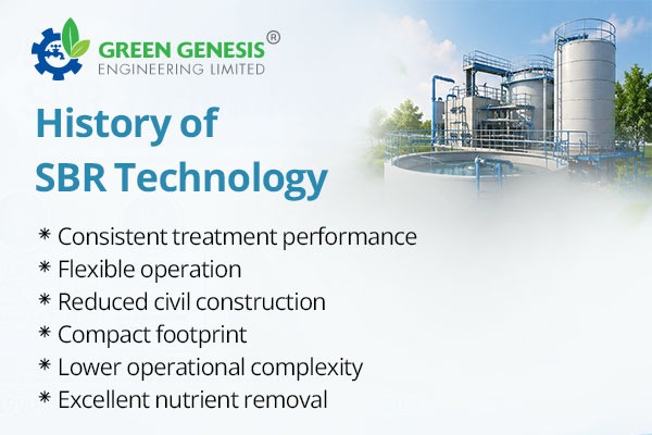 history of sbr technology