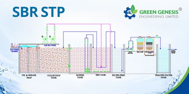 SRB STP