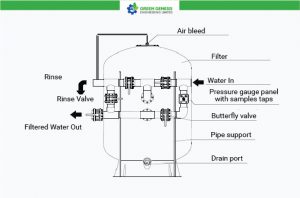 FRP Pressure Vessel for Water Treatment