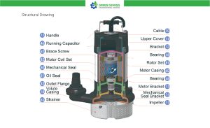 Structural Drawing Submersible Mud Pump