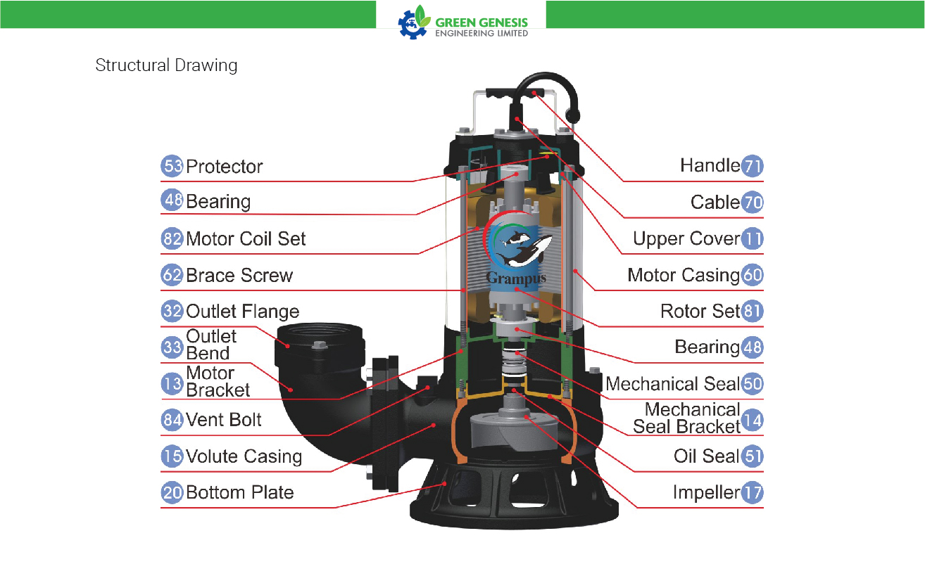 Structural Drawing of BF Grampus Submersible Pump