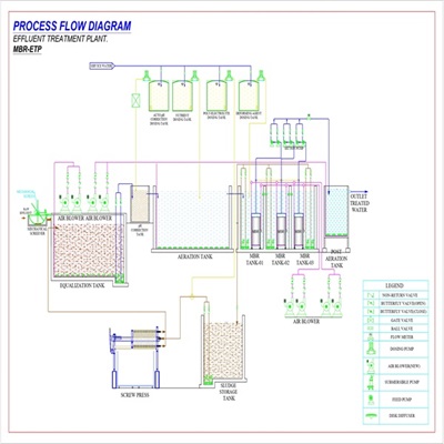 (ETP-MBR)- Process Flow Diagram_page-0001