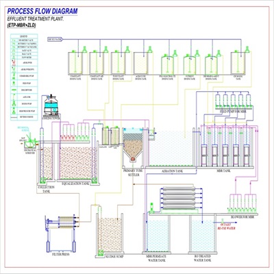 (ETP-MBR+ZLD)- Process Flow Diagram_page-0001