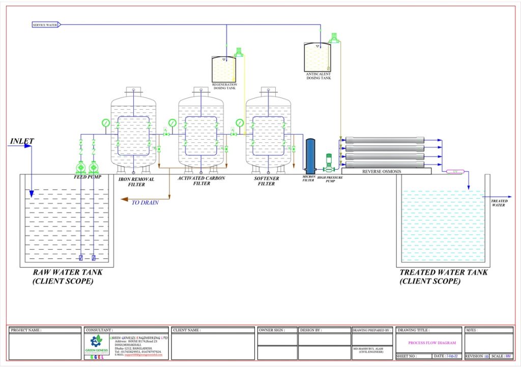 water treatment Plant